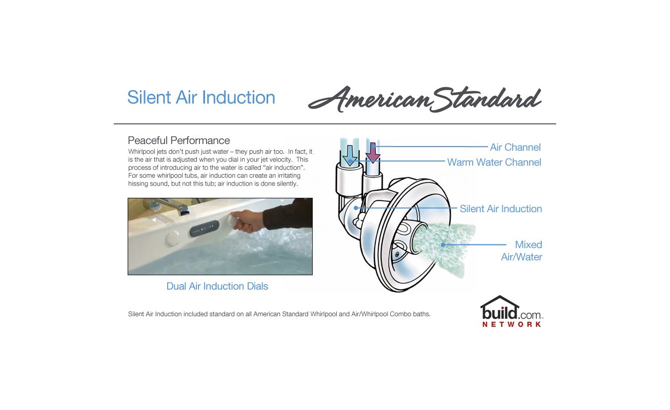 American Standard Jet Tub Manual