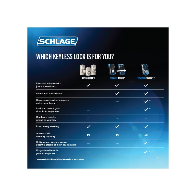 Schlage coupons discounts