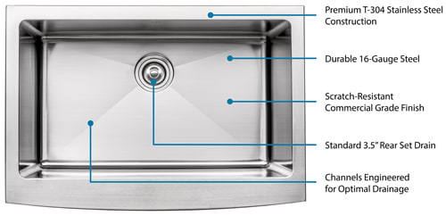 Product Information