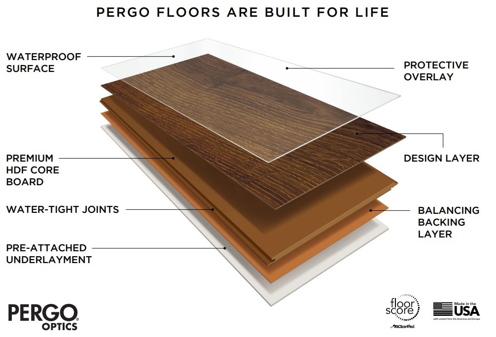 Pergo Pro Floor Layers Image