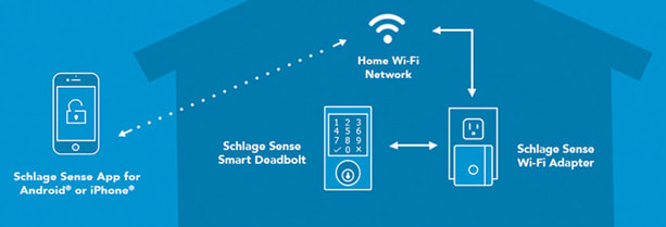 Schlage Sense Home Network Banner