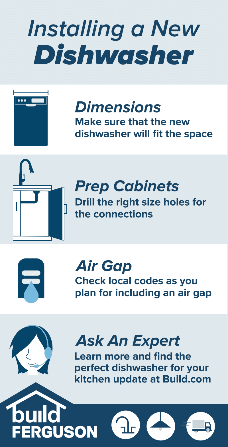How to Install a Dishwasher