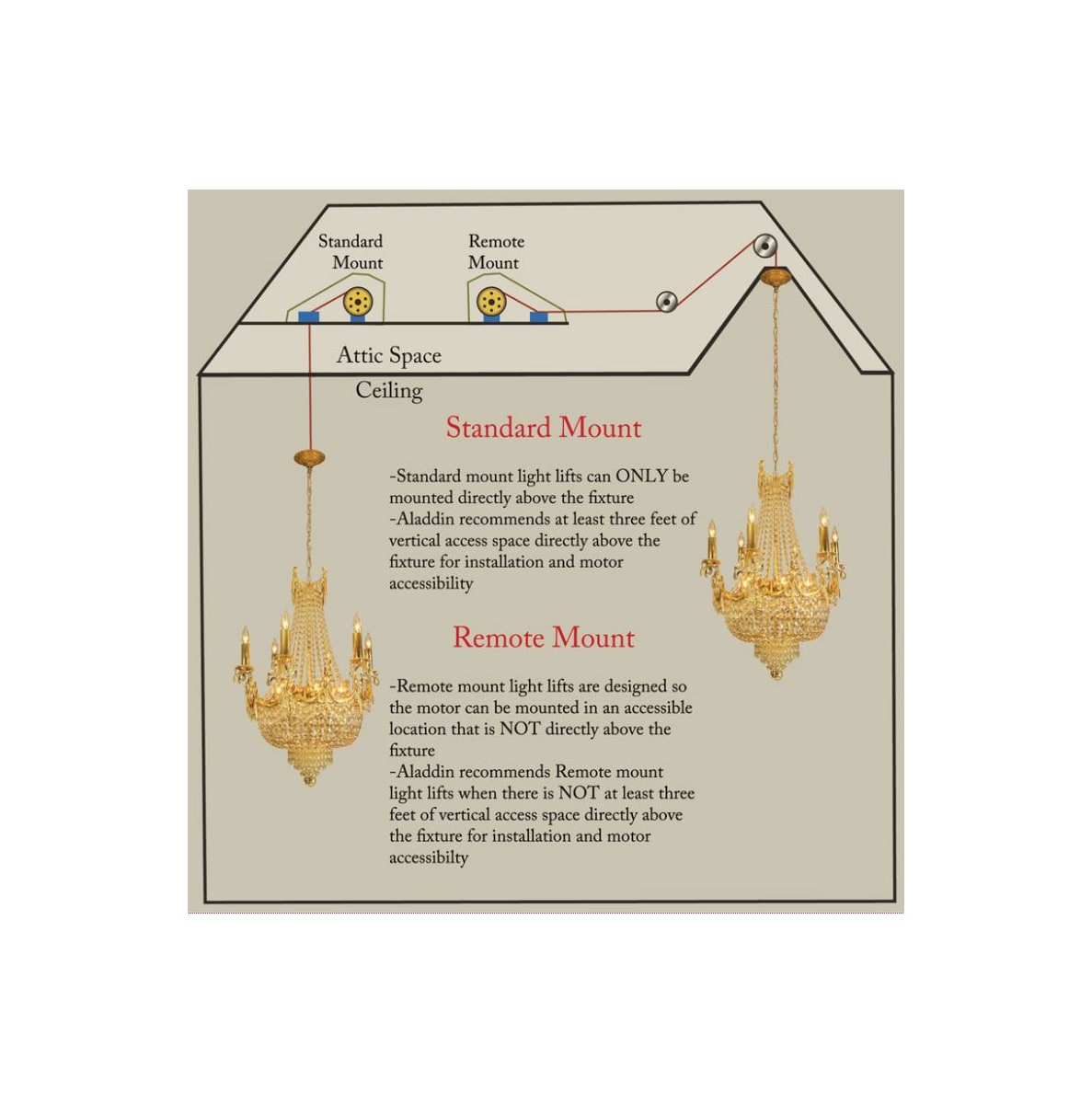 Aladdin Light Lift Wiring Diagram Shelly Lighting