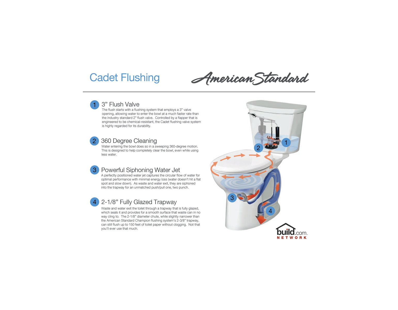 American Standard 2988 101 Build Com