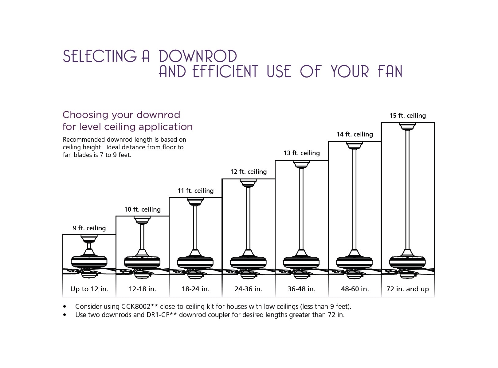 Fanimation Beckwith Build Com