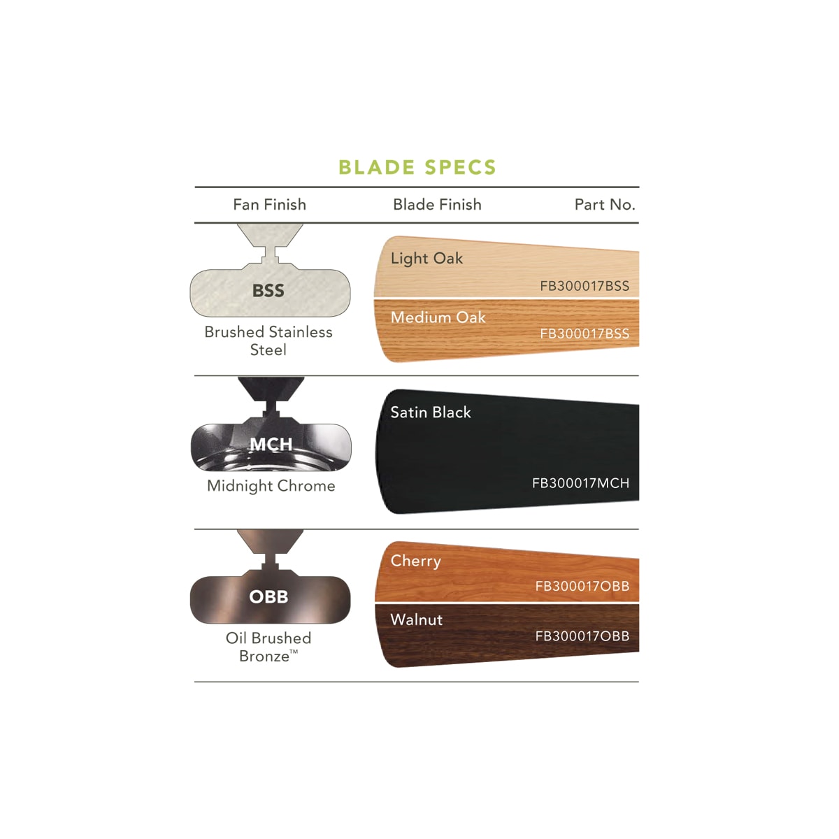 Kichler Celino Build Com