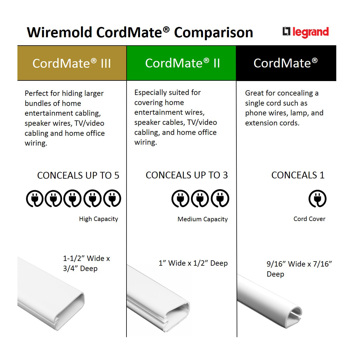 https://s3.img-b.com/image/private/c_lpad,f_auto,h_1200,t_base/v3/product/legrand/legrand-c403-comparison-view-68.jpg