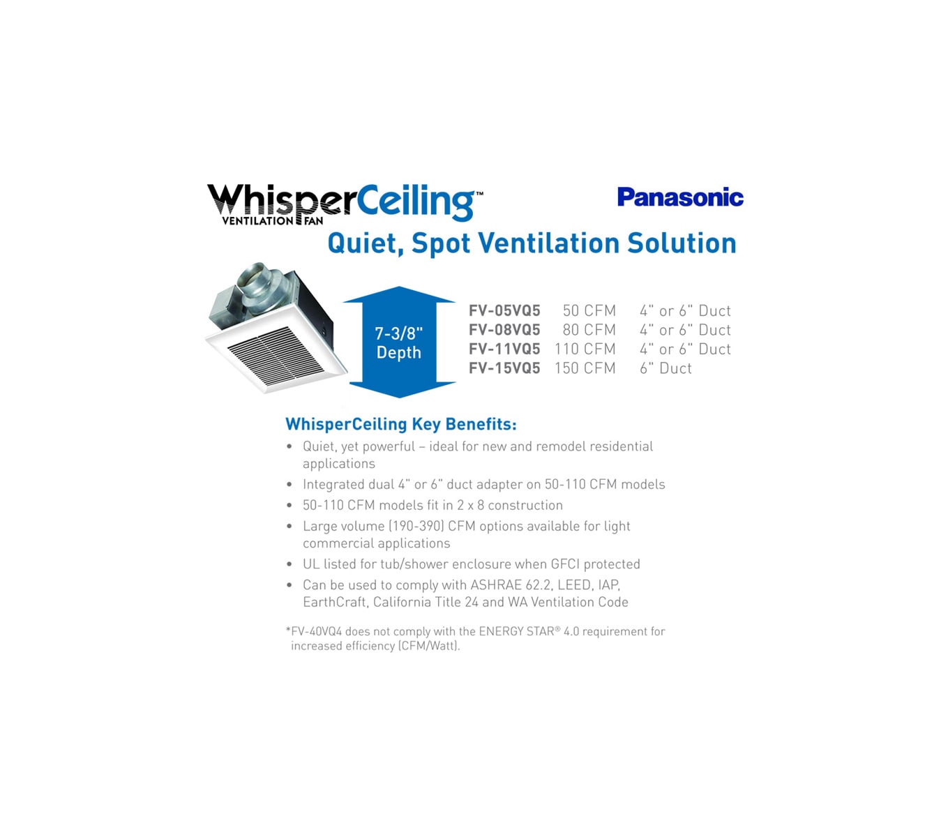 Panasonic Fv 08vq5 White Whisperceiling 80 Cfm Ceiling