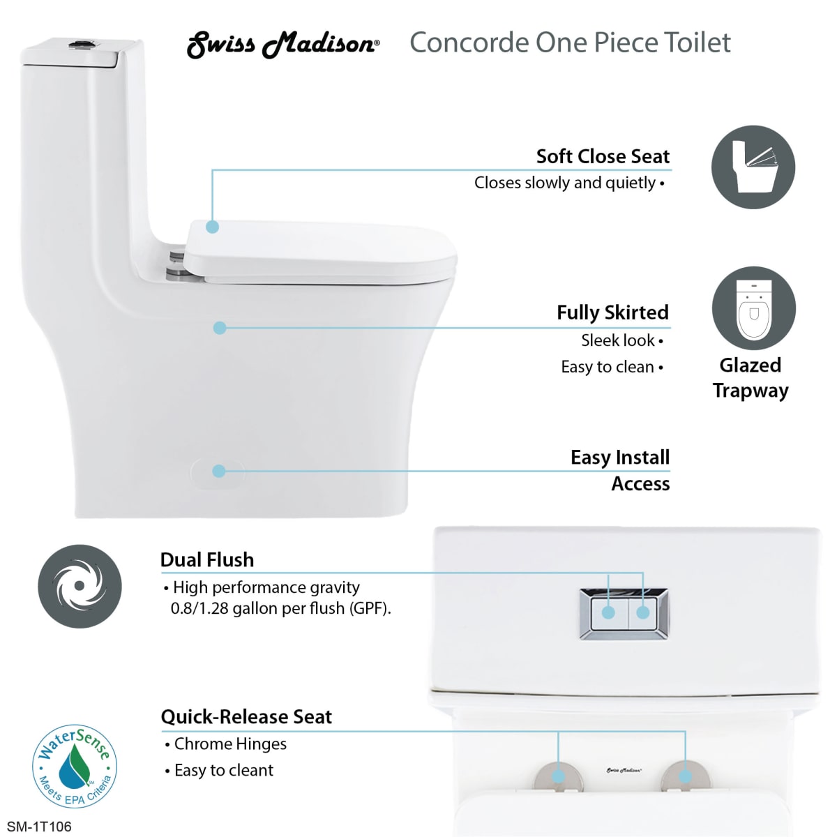 Tools OnePiece Toilets 0.8/1.28 Gpf Soft Closing Quick Release Seat