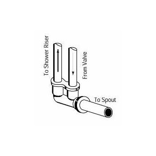 A thumbnail of the Grohe 03 671 Starlight Chrome