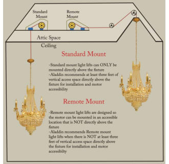 A thumbnail of the Aladdin Light Lift ALL1000RM-CM Aladdin Light Lift ALL1000RM-CM