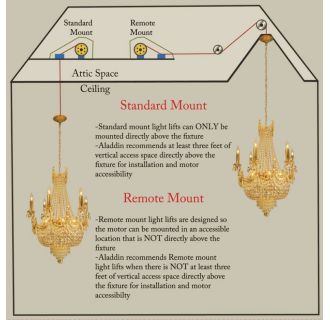 A thumbnail of the Aladdin Light Lift ALL300-CM Aladdin Light Lift ALL300-CM