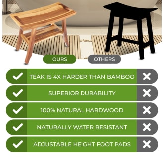 A thumbnail of the DecoTeak ED991 Alternate Image