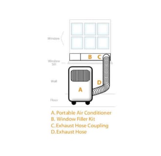 A thumbnail of the EdgeStar AP14009COM EdgeStar AP14009COM