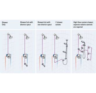 A thumbnail of the Grohe 35 026 Alternate View