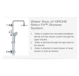 A thumbnail of the Grohe 26 122 Alternate View