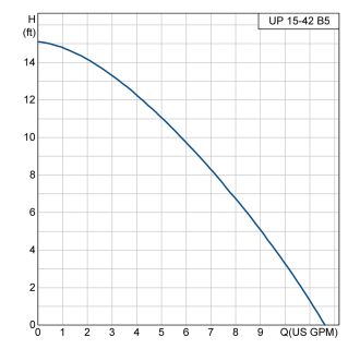 A thumbnail of the Grundfos UP 15-42 B5 Grundfos UP 15-42 B5