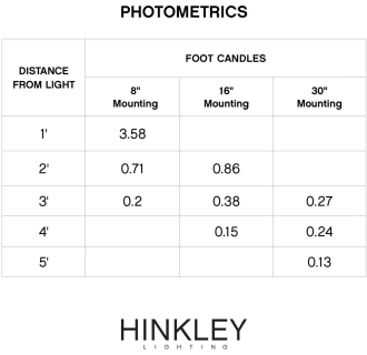 A thumbnail of the Hinkley Lighting 15508 Alternate Image