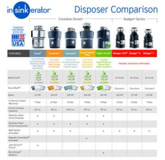 A thumbnail of the InSinkErator ESSENTIAL XTR Alternate View