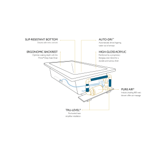 A thumbnail of the Jacuzzi FIO6636ACL2XX Jacuzzi-FIO6636ACL2XX-Drop In Infographic