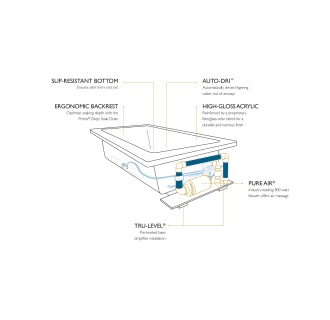 A thumbnail of the Jacuzzi FIO6636ACR2XX Jacuzzi-FIO6636ACR2XX-Drop In Infographic