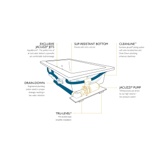 A thumbnail of the Jacuzzi GAL6243 WRL 2XX Jacuzzi-GAL6243 WRL 2XX-Drop In Infographic