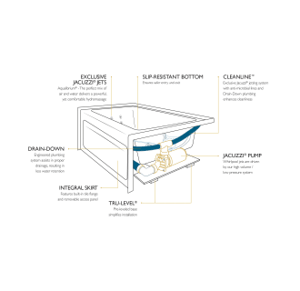 A thumbnail of the Jacuzzi J1A6030WRL1HX Jacuzzi-J1A6030WRL1HX-Skirted Whirlpool Infographic