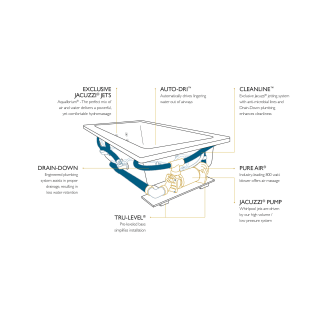 A thumbnail of the Jacuzzi MAR6042CCR4CH Jacuzzi-MAR6042CCR4CH-Drop In Infographic