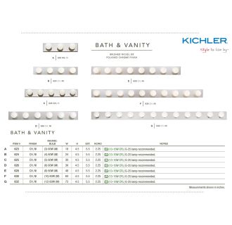A thumbnail of the Kichler 625 The Kichler Bath & Vanity collection from the Kichler catalog.
