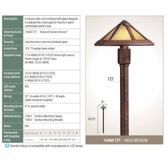 A thumbnail of the Kichler 15450 Kichler 15450TZT Path Light Specifications