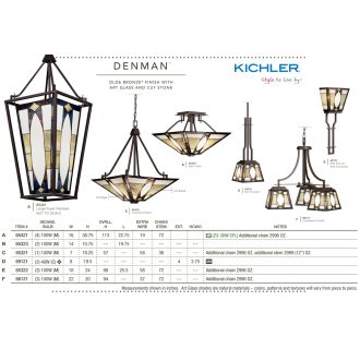 A thumbnail of the Kichler 65323 Kichler Denman Collection