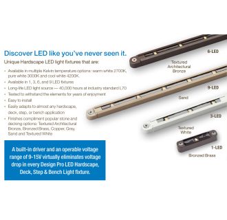 A thumbnail of the Kichler 15756 Discover Design Pro LED Hardscape