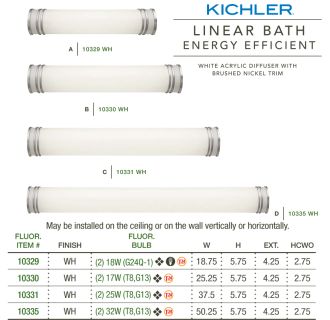 A thumbnail of the Kichler 10330 Linear Bath Energy Efficient Collection