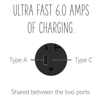 A thumbnail of the Legrand ARTRUSB206AC Alternate Image