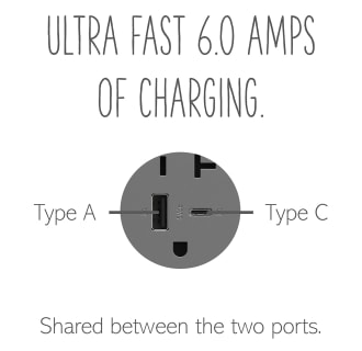 A thumbnail of the Legrand ARTRUSB206AC Alternate Image