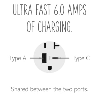 A thumbnail of the Legrand ARTRUSB206AC Alternate Image