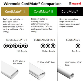 A thumbnail of the Legrand Cordmate Cover Kit Comparison View