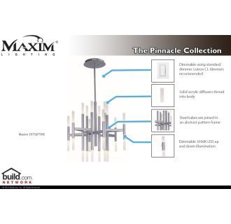 A thumbnail of the Maxim 39756 39756FTMS Special Features Infograph
