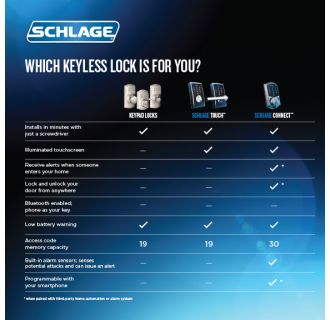 A thumbnail of the Schlage FE695-CEN-BRW Alternate View