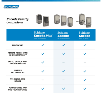A thumbnail of the Schlage BE489WB-CAM Alternate Image