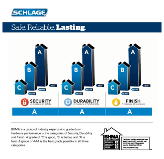 A thumbnail of the Schlage FC21-ELR-CEN Schlage-FC21-ELR-CEN-Custom Mechanical Grading