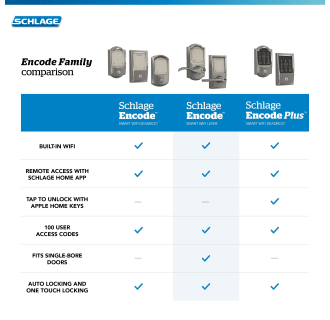 A thumbnail of the Schlage FE789WB-CEN-LAT Alternate Image