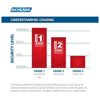 A thumbnail of the Schlage F170-CHP-WKF-LH Schlage F170-CHP-WKF-LH