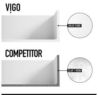 A thumbnail of the Vigo VGRA3618SQK1 Alternate View