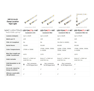 A thumbnail of the WAC Lighting LED-T-CTC1 WAC Lighting-LED-T-CTC1-Compatible Tape Systems