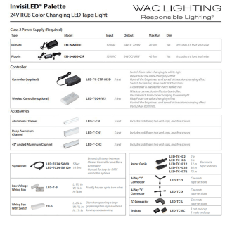 A thumbnail of the WAC Lighting LED-TC-1-40-RGB WAC Lighting-LED-TC-1-40-RGB-System Overview
