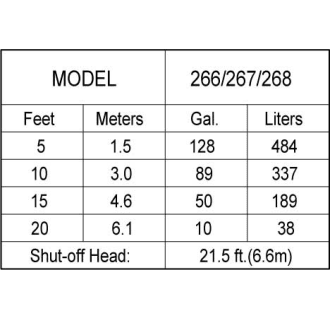 A thumbnail of the Zoeller 267-0020 Dynamic Head GPM