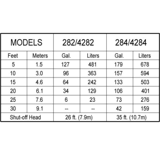 A thumbnail of the Zoeller 282-0003 Dynamic Head GPM