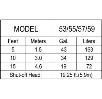 A thumbnail of the Zoeller 53-0002 Dynamic Head GPM