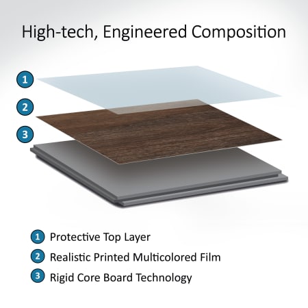 A large image of the ACP 540-WATERPROOF-WOODLOOK-TILE-KIT Palisade Plank Engineering